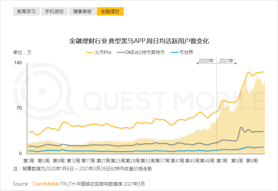 QuestMobile2021中国移动互联网“黑马”盘点报告：10万以下黑马APP、小程序占八成，“二八定律”之下增长黑马都有谁