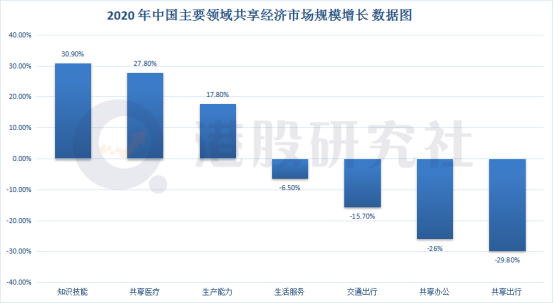 共享经济众玩家助推“上市热潮”  二次上市的小电能否讲出新故事？