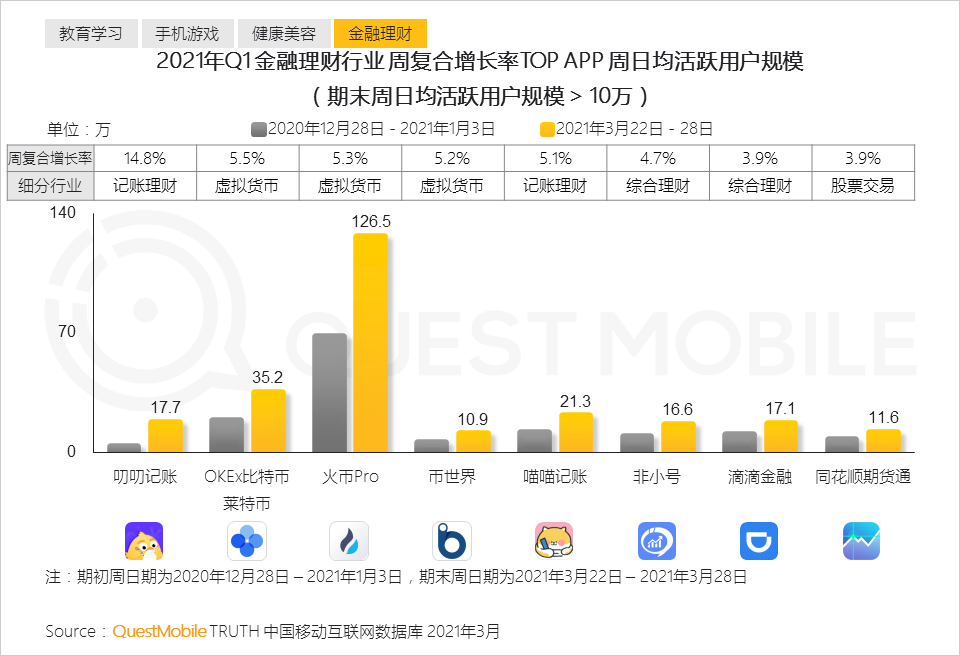 QuestMobile2021中国移动互联网“黑马”盘点报告：10万以下黑马APP、小程序占八成，“二八定律”之下增长黑马都有谁