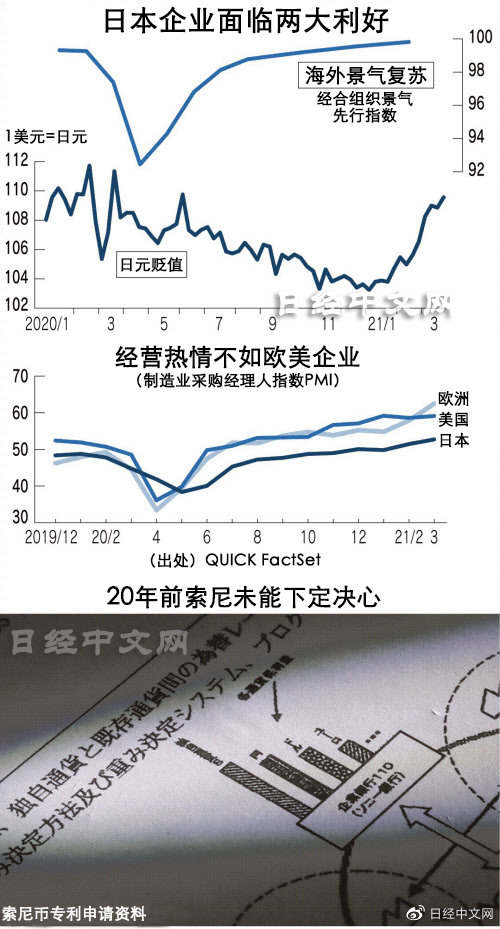 20年前嘅“索尼币”构想为何流产？