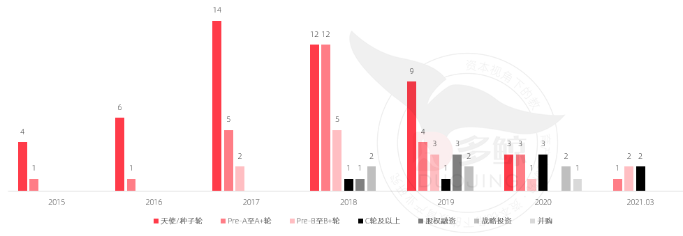 十字路口的少儿编程：模式之争与生长之痛