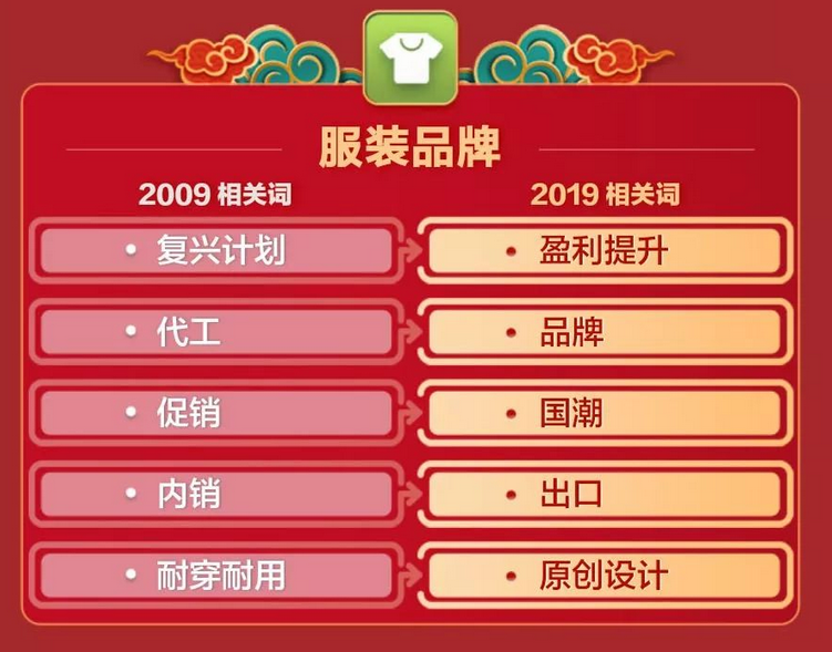 风波过后，“国潮”的春天真的来了吗？