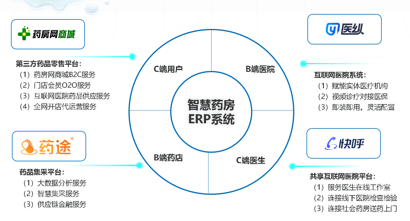 帮助线下药店适应医药零售新时代，「伊邦健康」想做中小药店嘅电商代运营服务商