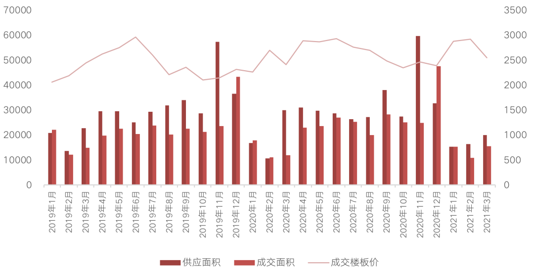 房企迎首批集中拿地大考，热点三线城市再现“地王”