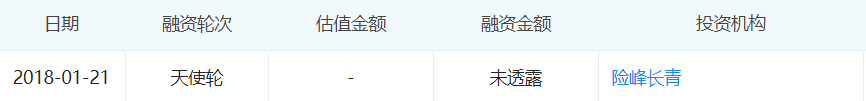 松果宣布盈利并冲击上市，小镇青年养活了共享电单车？