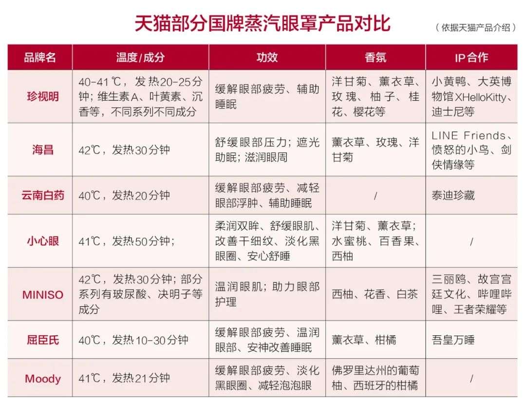 护眼大战，一触即发
