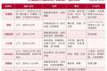 护眼大战，一触即发