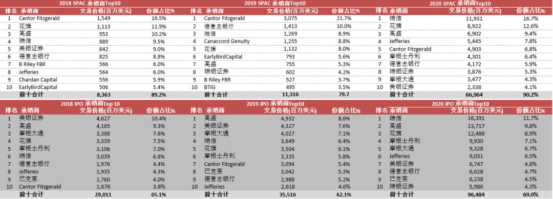 一年募集资金高达830亿美元，美股市场大热的SPAC是什么？