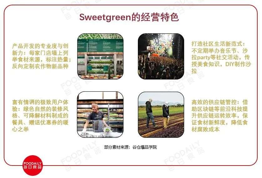 麦当劳、元气森林纷纷下注，曾经跌落风口的千亿轻食又要火了？