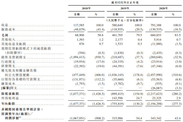 五位老友，靠顺风车撑起一个IPO：估值约100亿