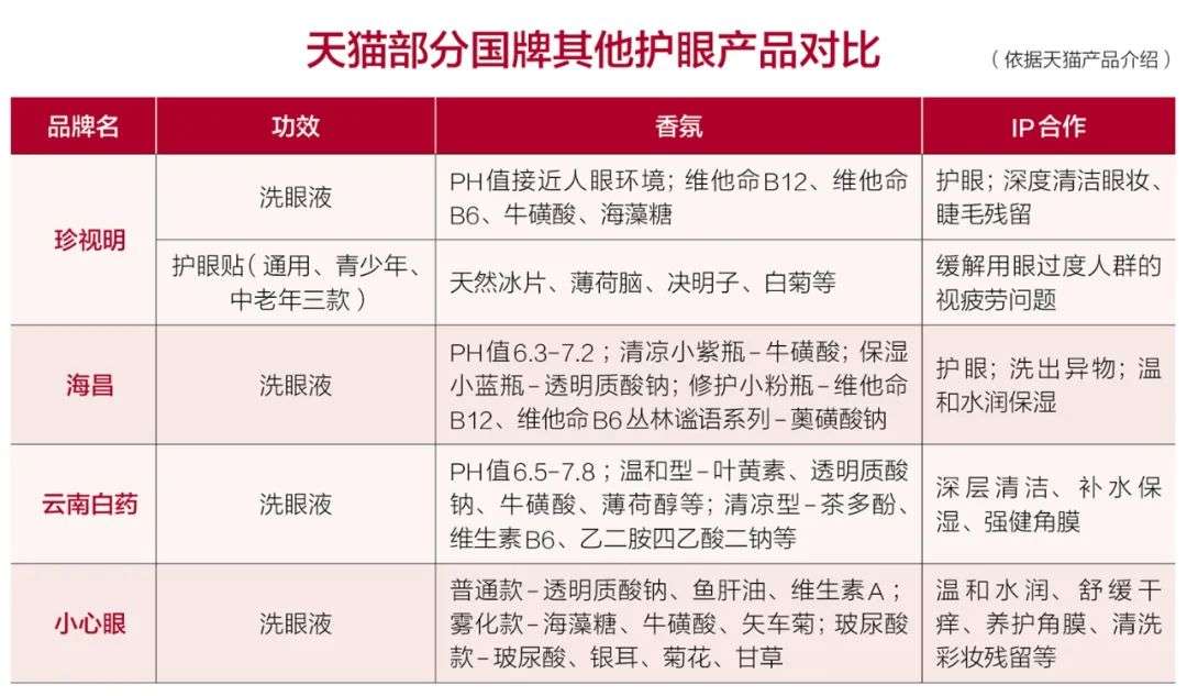 护眼大战，一触即发