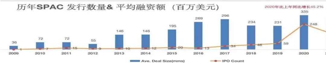 一年募集资金高达830亿美元，美股市场大热的SPAC是什么？