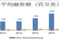 一年募集资金高达830亿美元，美股市场大热的SPAC是什么？