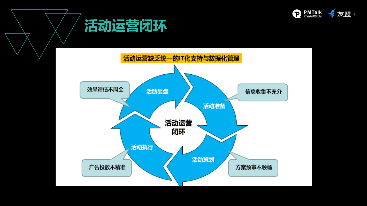 以系统化视角反观产品运营，解读提升用户转化嘅“四部曲”