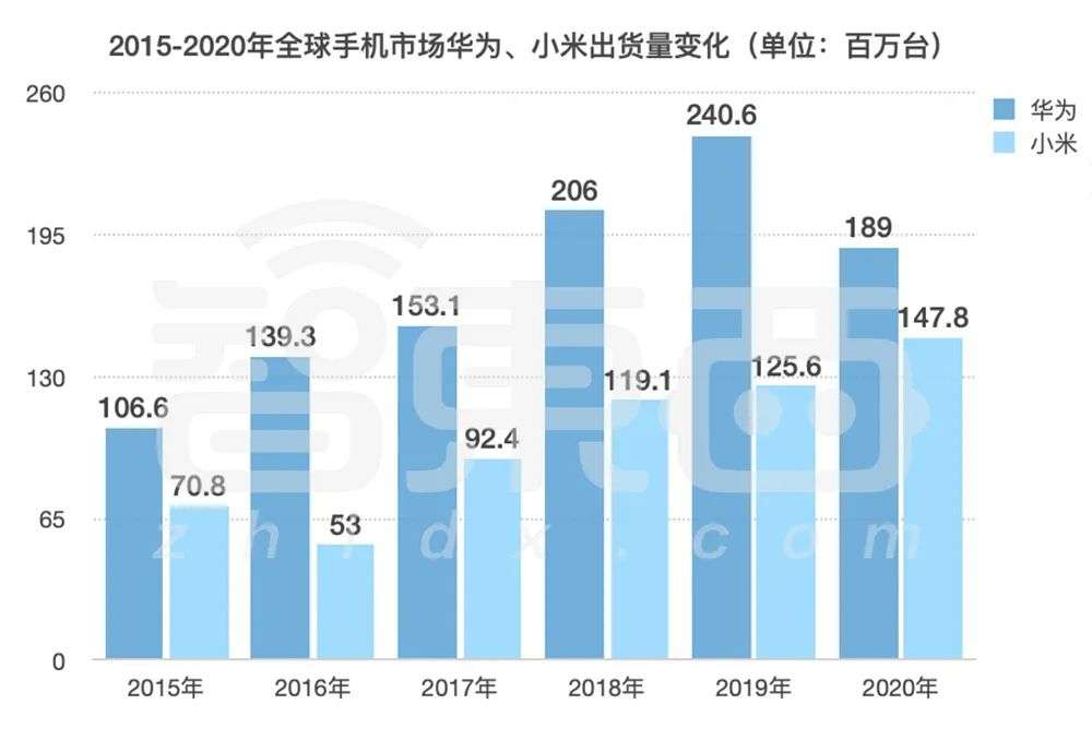 华为小米打响第二战场：从AIoT到造车，年营收相差4倍的拉力赛