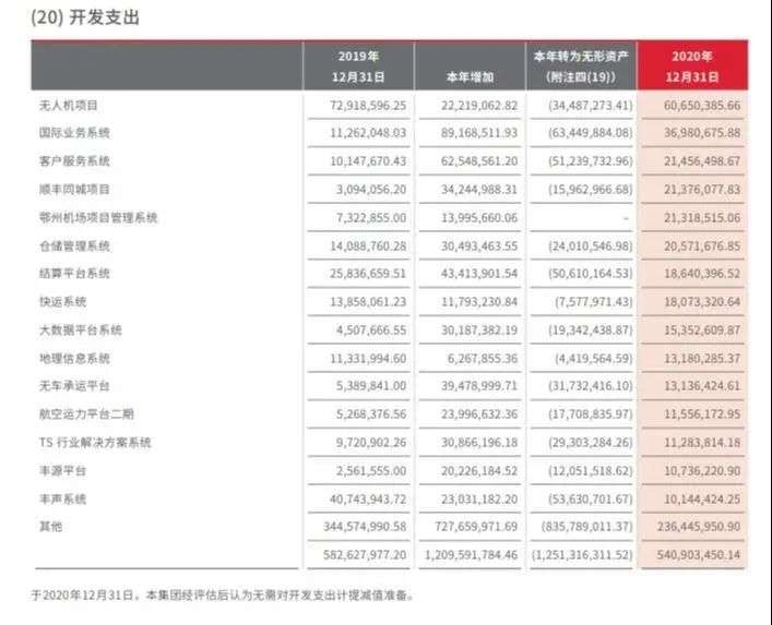 顺丰还是逃不过内卷