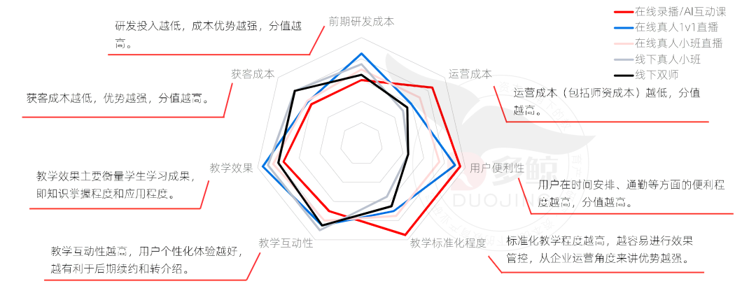 十字路口的少儿编程：模式之争与生长之痛