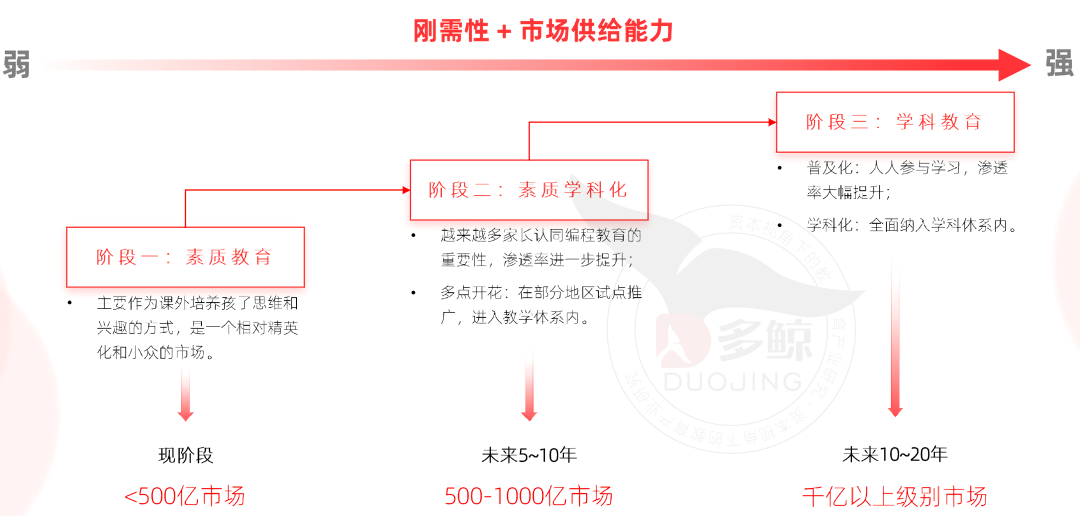 十字路口的少儿编程：模式之争与生长之痛