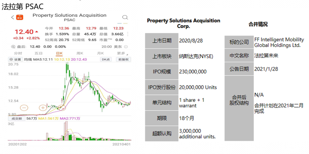 一年募集资金高达830亿美元，美股市场大热的SPAC是什么？