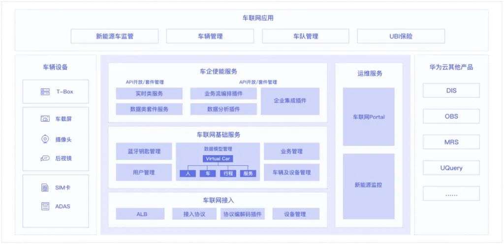 华为小米打响第二战场：从AIoT到造车，年营收相差4倍的拉力赛
