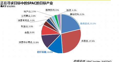 一年募集资金高达830亿美元，美股市场大热的SPAC是什么？