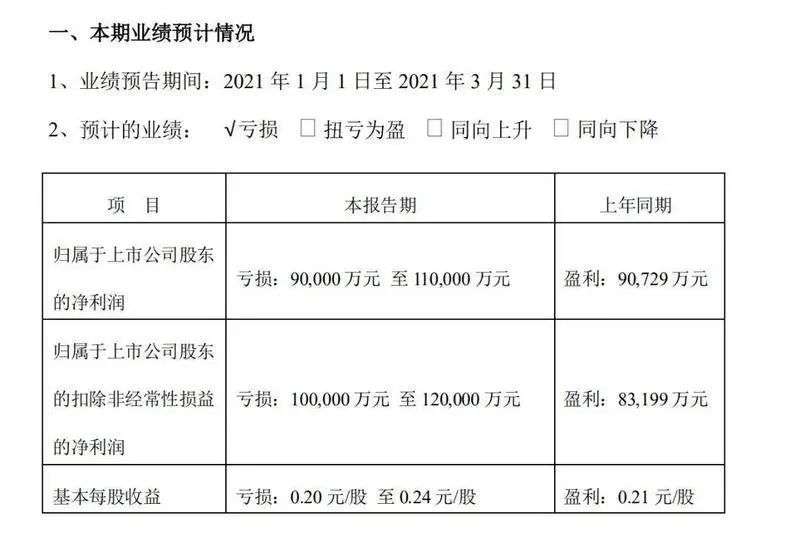 顺丰还是逃不过内卷