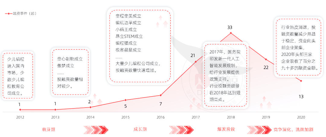 十字路口的少儿编程：模式之争与生长之痛