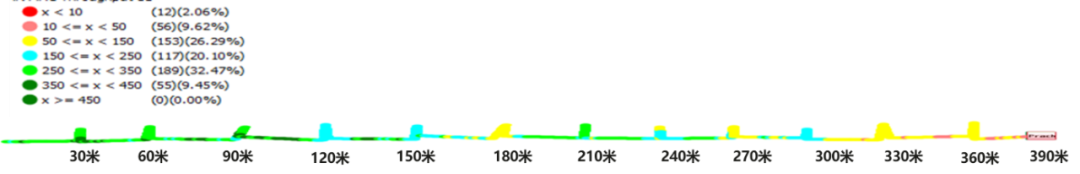 煤矿井下5G覆盖数据分析