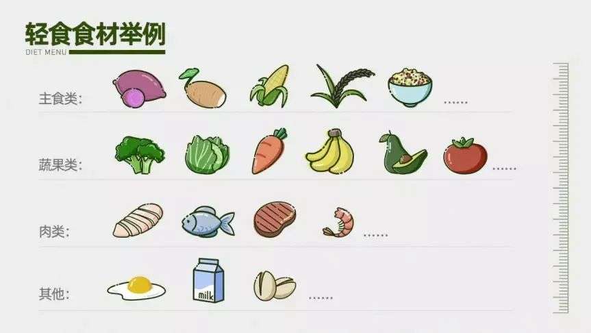 麦当劳、元气森林纷纷下注，曾经跌落风口的千亿轻食又要火了？