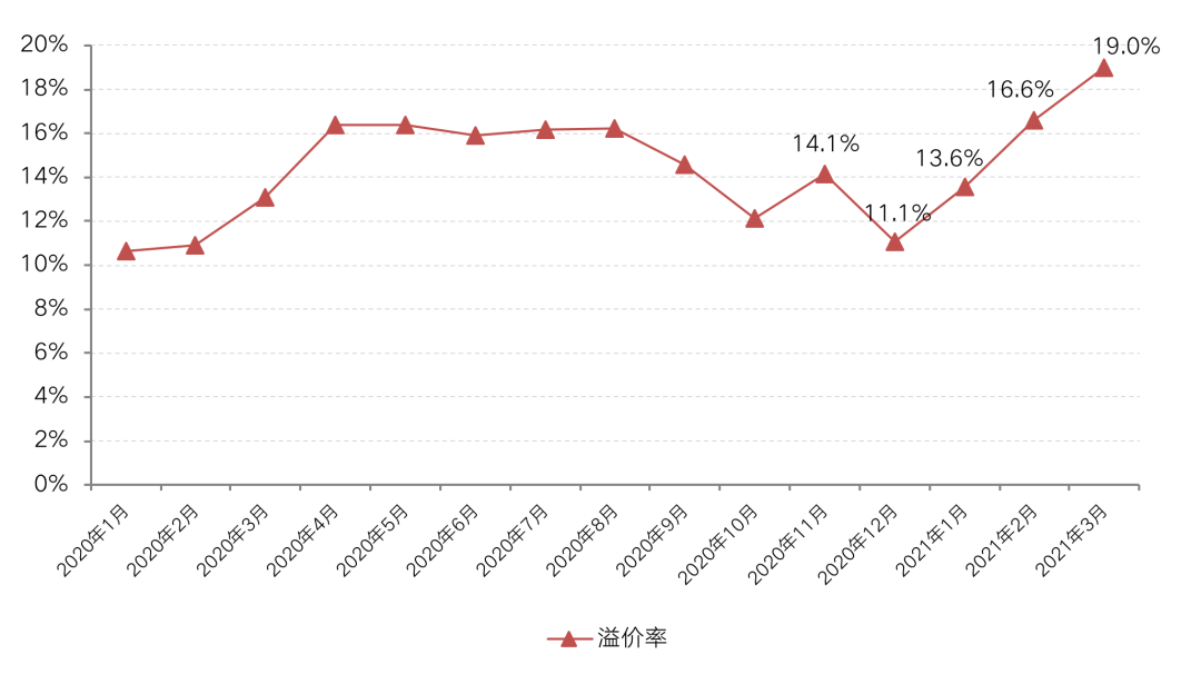 房企迎首批集中拿地大考，热点三线城市再现“地王”