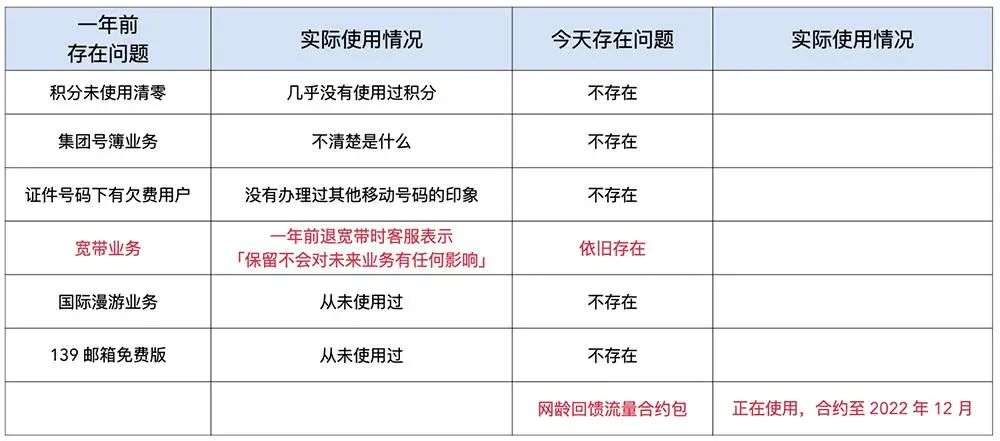 携号转网用户超1700万，1小时成功率超99%，现在是办理的最佳时间么？