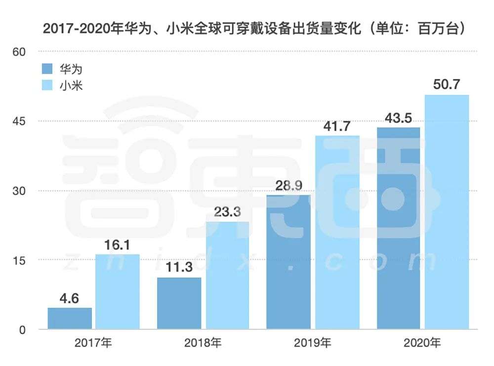 华为小米打响第二战场：从AIoT到造车，年营收相差4倍的拉力赛
