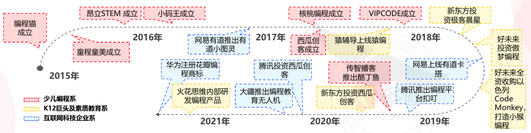 十字路口的少儿编程：模式之争与生长之痛