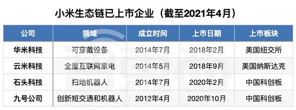 华为小米打响第二战场：从AIoT到造车，年营收相差4倍的拉力赛