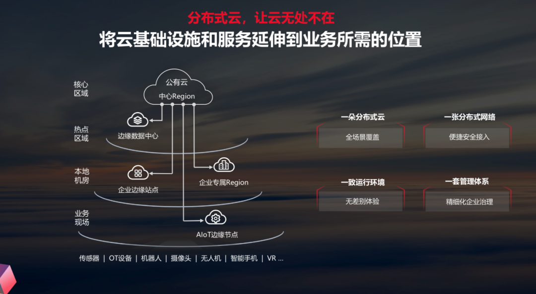 华为云，放开手脚干