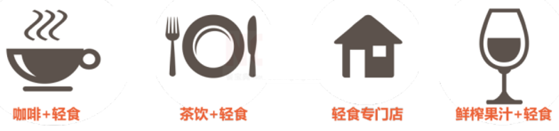 麦当劳、元气森林纷纷下注，曾经跌落风口的千亿轻食又要火了？