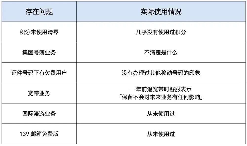 携号转网用户超1700万，1小时成功率超99%，现在是办理的最佳时间么？