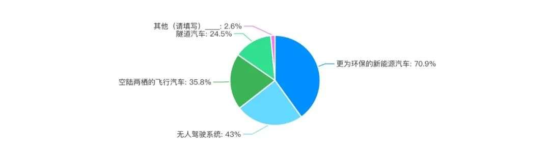 城市交通出行大调查