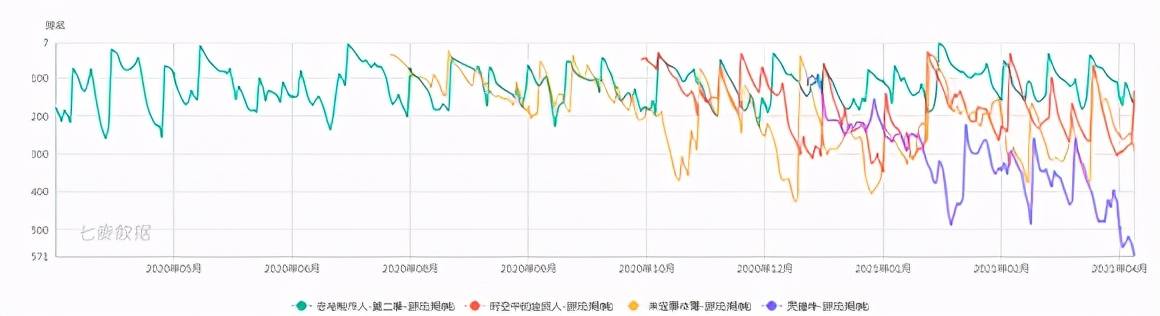 中国女性向恋爱手游：恋与之后再无爆款