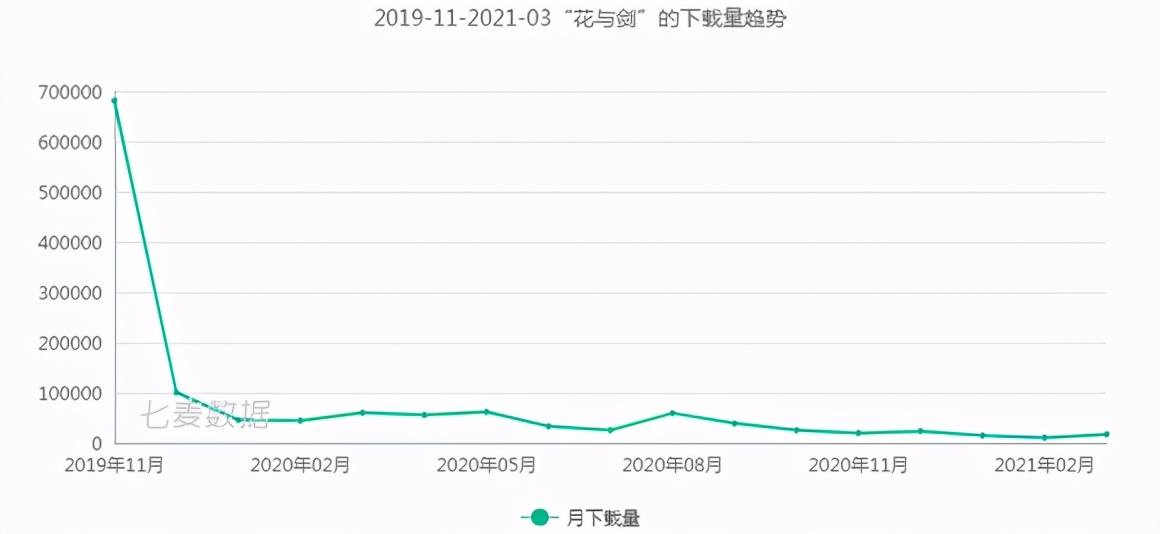 中国女性向恋爱手游：恋与之后再无爆款