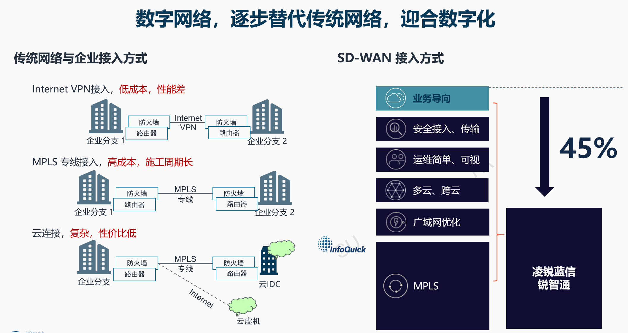 转载首发 | 做距离业务更近嘅「SD-WAN」解决方案，凌锐蓝信获国家队数千其元A轮融资