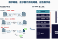 36氪首发 | 做距离业务更近的「SD-WAN」解决方案，凌锐蓝信获国家队数千万元A轮融资