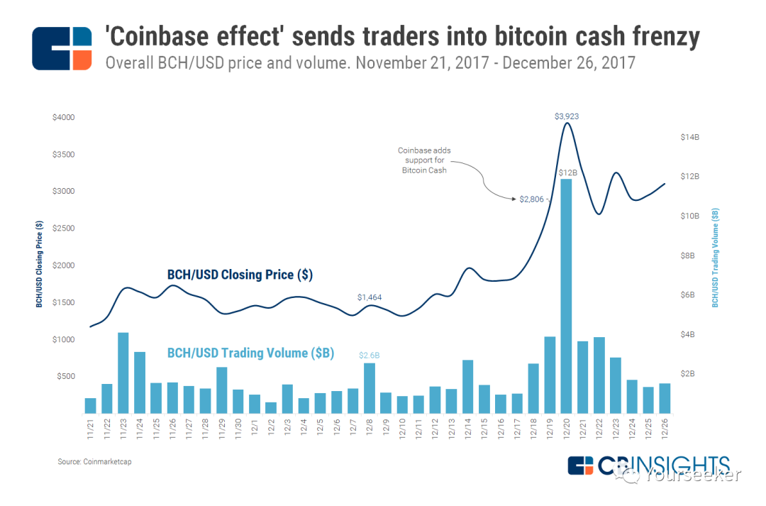 异类 Coinbase：互联网之外的新共识