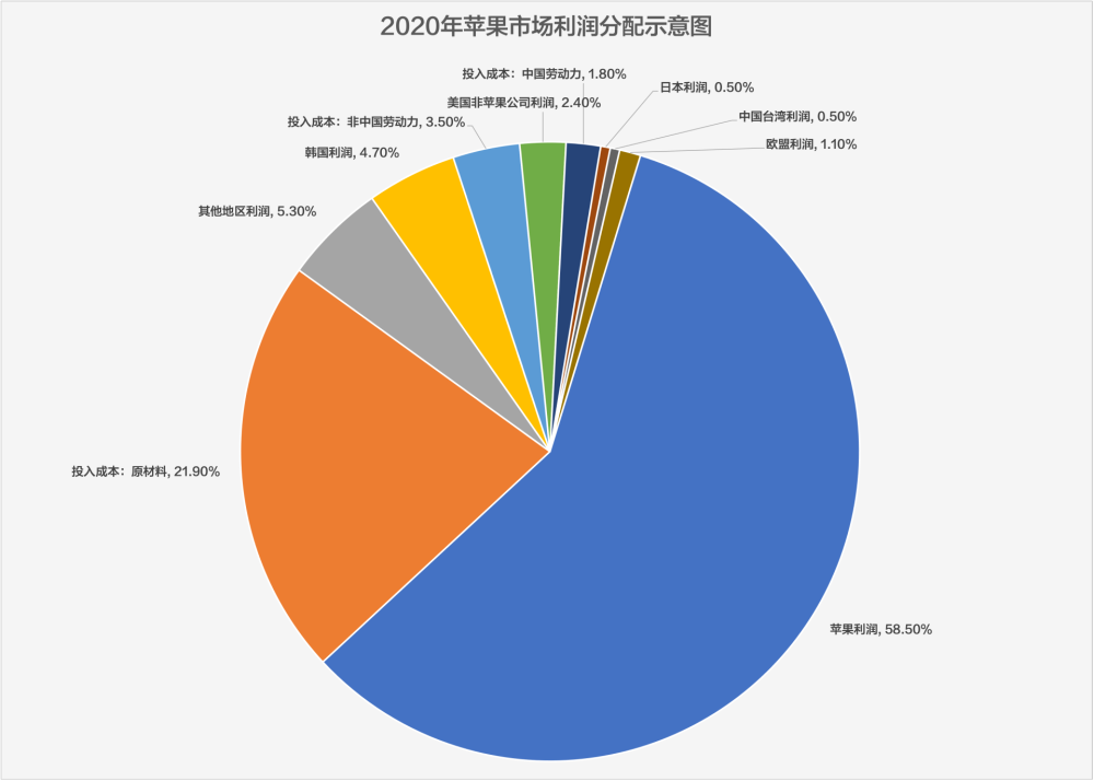 苹果造车，为何钟情韩国车企？