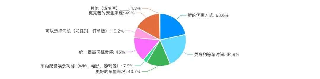 城市交通出行大调查