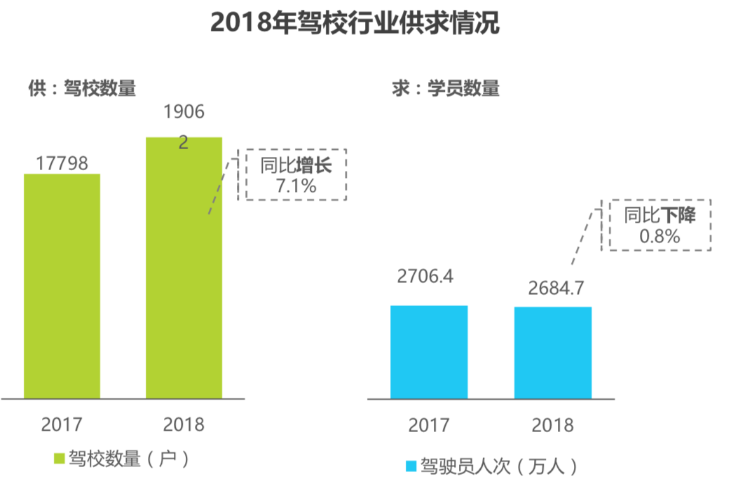 考驾照选择 AI 教练，心态稳定不会骂人