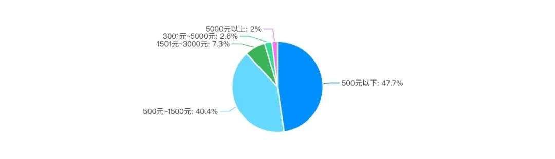 城市交通出行大调查