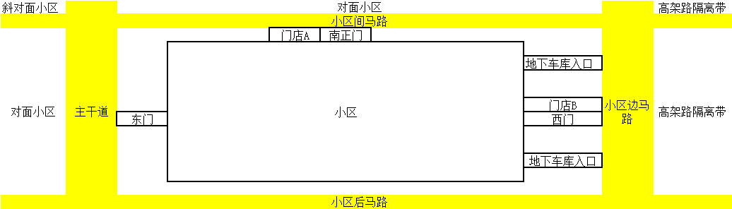 采访五类零售商家：今年业绩有好有坏，原因都是社区团购