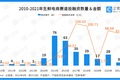 生鲜电商这十年：463亿资本进场，小巨头林立决战下半场