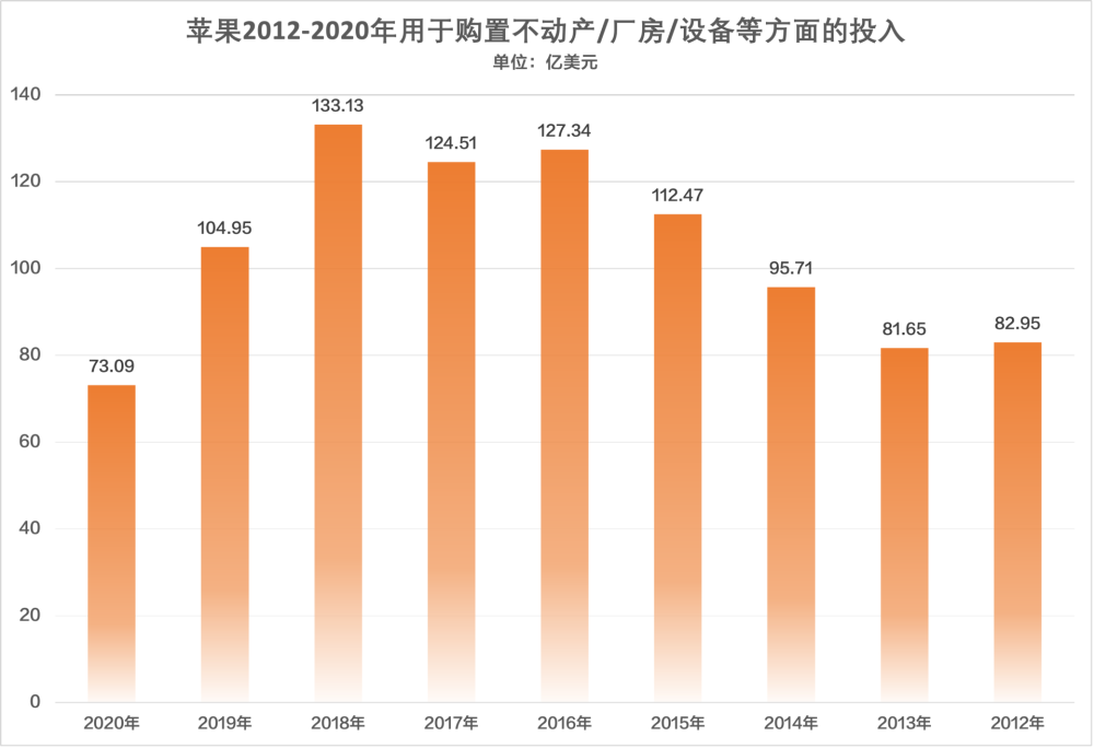 苹果造车，为何钟情韩国车企？